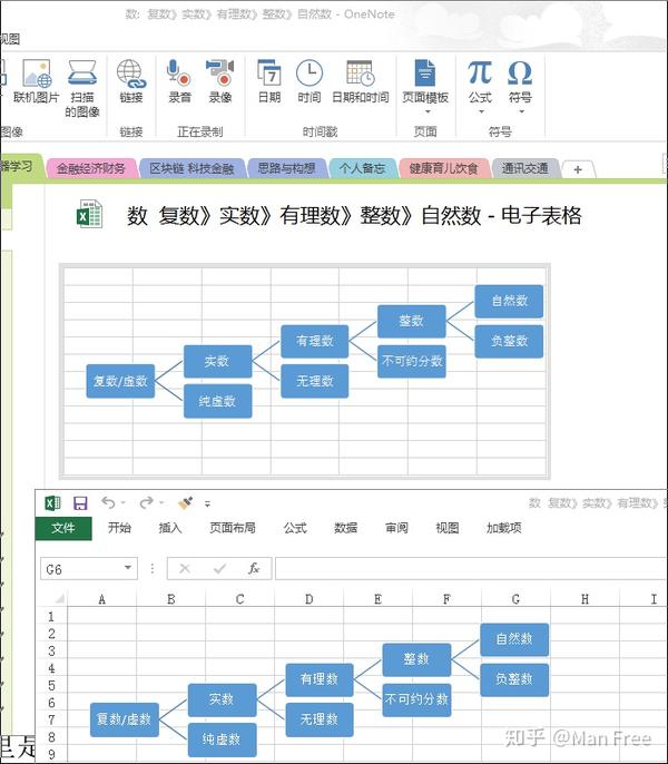 这样,所做的流程图,可在onenote中直接修改,同步.