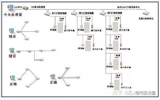 7.消防弱电系统的接地