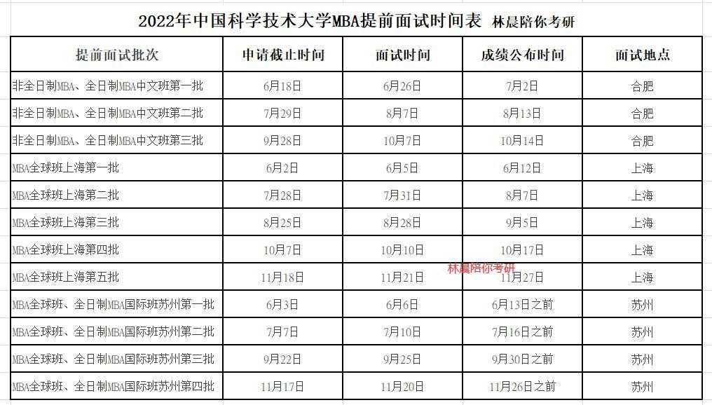 2022年中国科学技术大学管理学院mba工商管理硕士备考