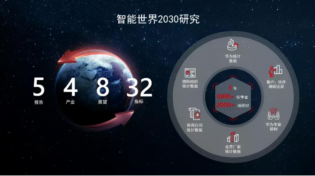 智能世界2030是科幻进入现实还是现实变成科幻