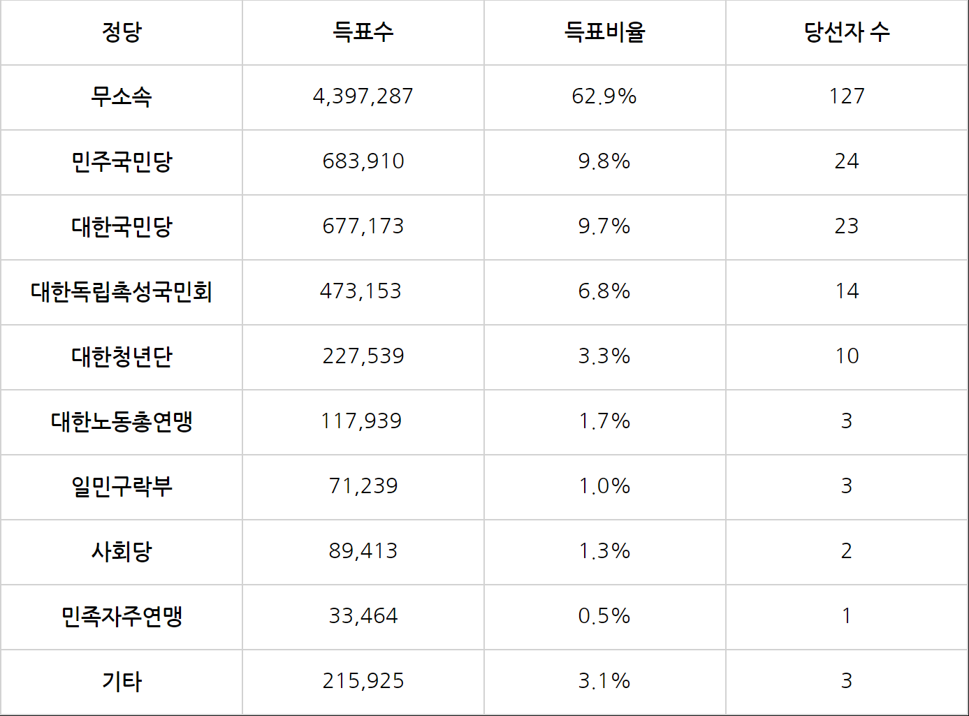 韩国民主党系政党907190上