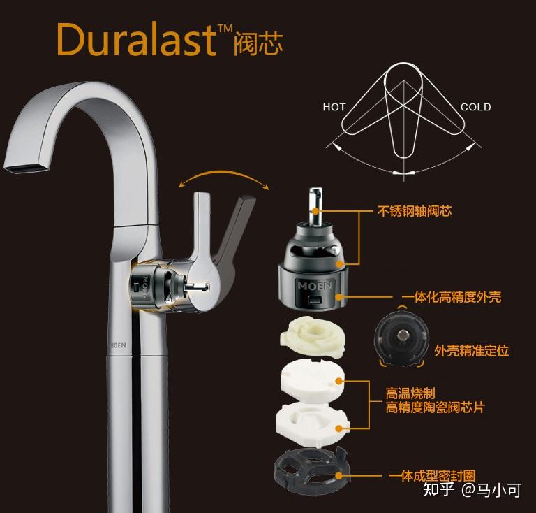 水龙头单孔单把手冷热水瀑布出水口高脚京东推荐理由:摩恩的水龙头