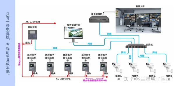 兰星科技/lanstar电力通讯脉冲电子围栏系统-中小型项目施工的福音