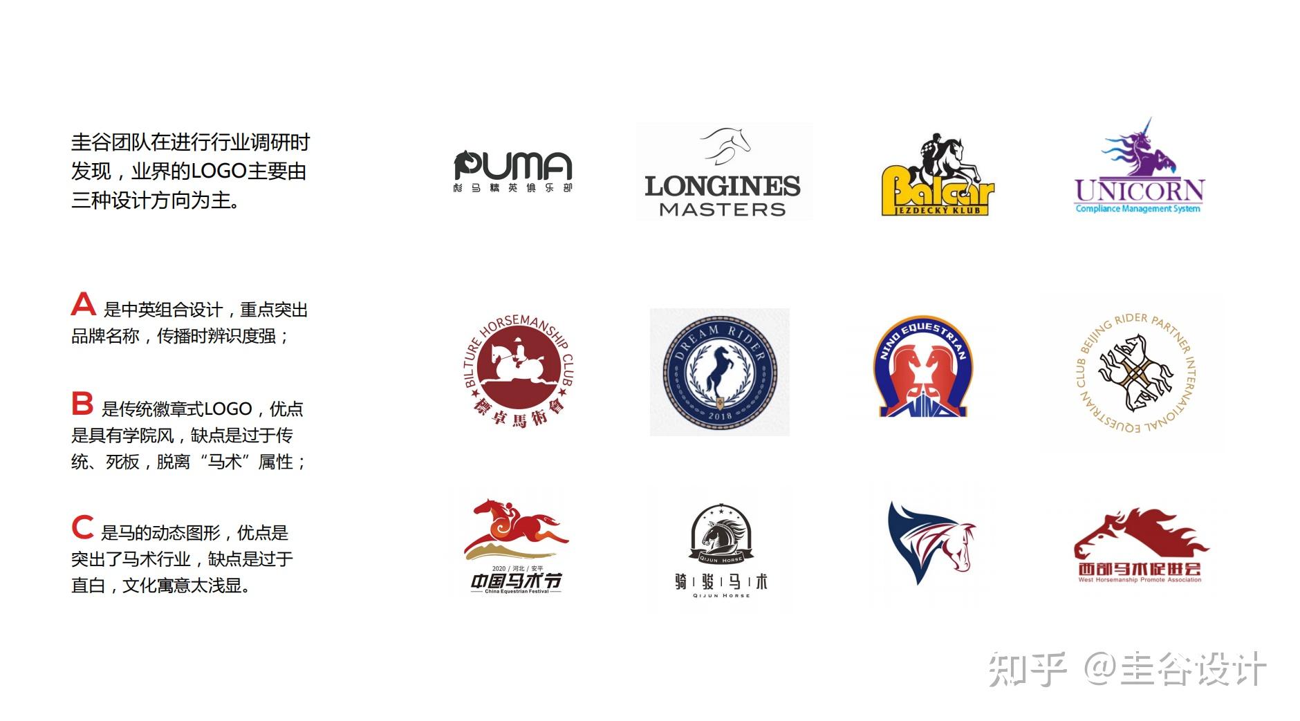 品牌logo设计隆玛帝国马术俱乐部品牌vi青岛圭谷