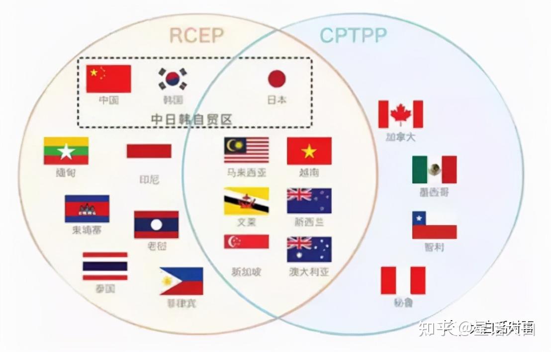 rcep明年元旦生效结合分析32国取消普惠制待遇区域化经