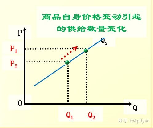 前言:市场经济中,需求和供给是价格机制运行的重要力量.