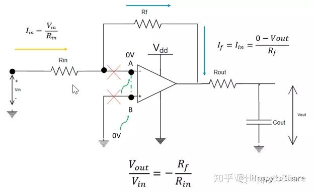 终于搞清楚电机控制常用放大电路的放大倍数计算 知乎