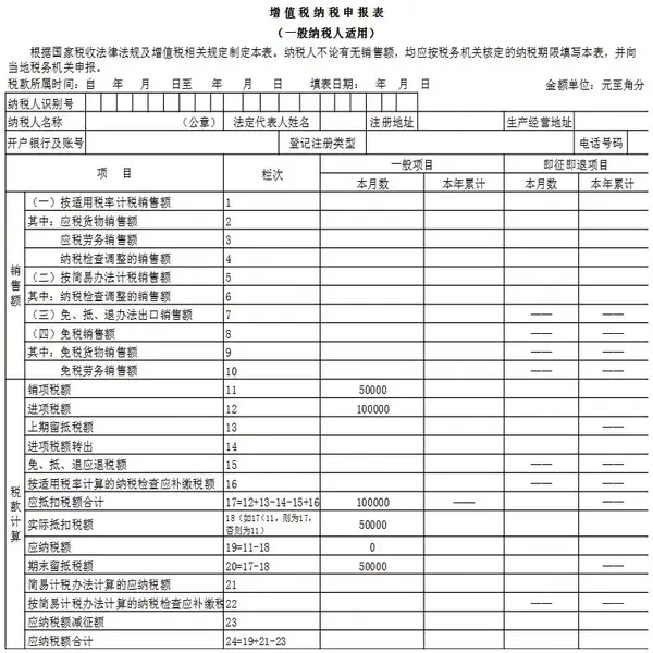 最新一般纳税人申报表填写攻略!