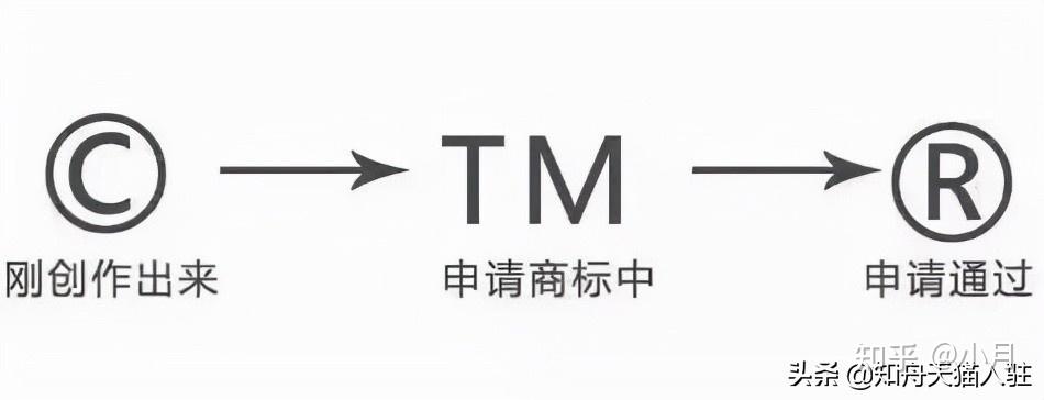 2021商标入驻天猫新要求r标跟tm标入驻天猫有什么区别