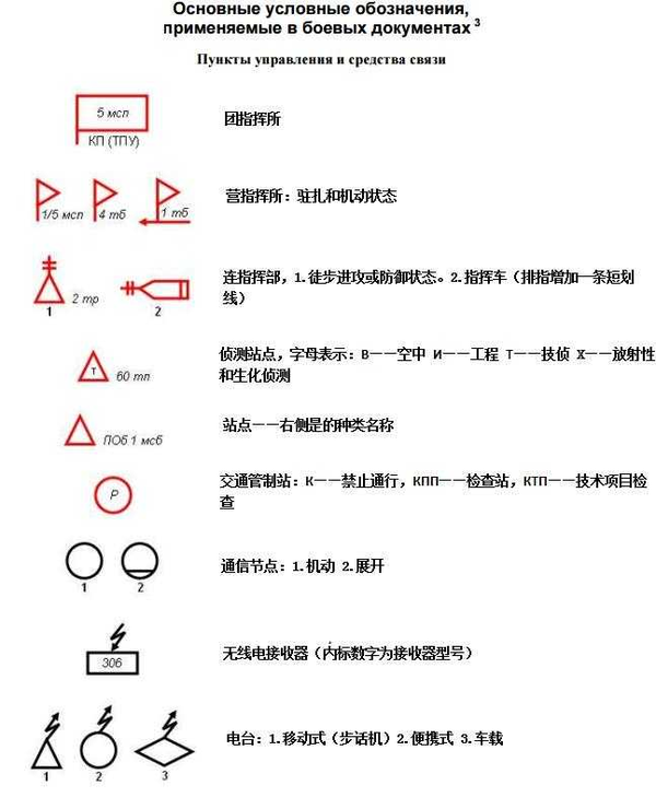 苏联或华约的军用地图战术符号系统是什么样的?