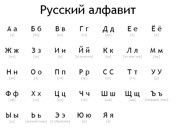 请问应该如何快速又牢固的记俄语单词与字母