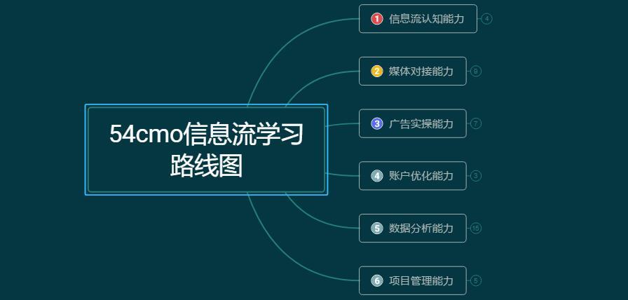群发广告短信软件_无广告的 短信软件_短信群发广告