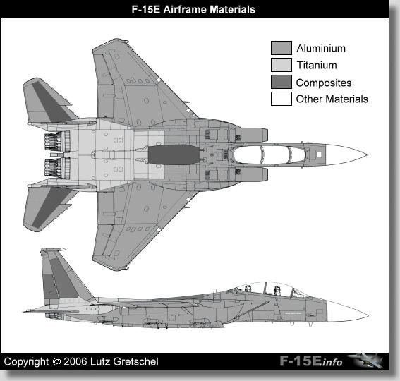 如果当年引进的不是su27而是f14f15f16,对中国空军和航空工业有什么