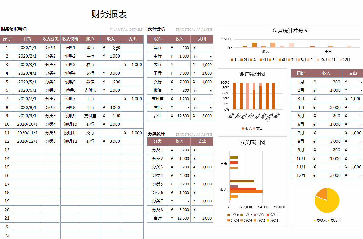 209套可视化全自动财务报表模板内含公式动态分析拿来即用