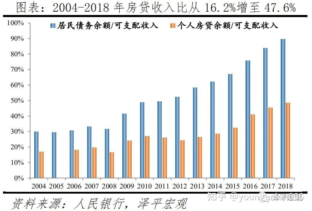 中国近几年的结婚率生育率离婚率直观图