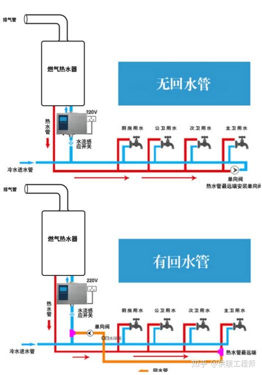 (图1,常见燃气热水器配回水器系统示意图)