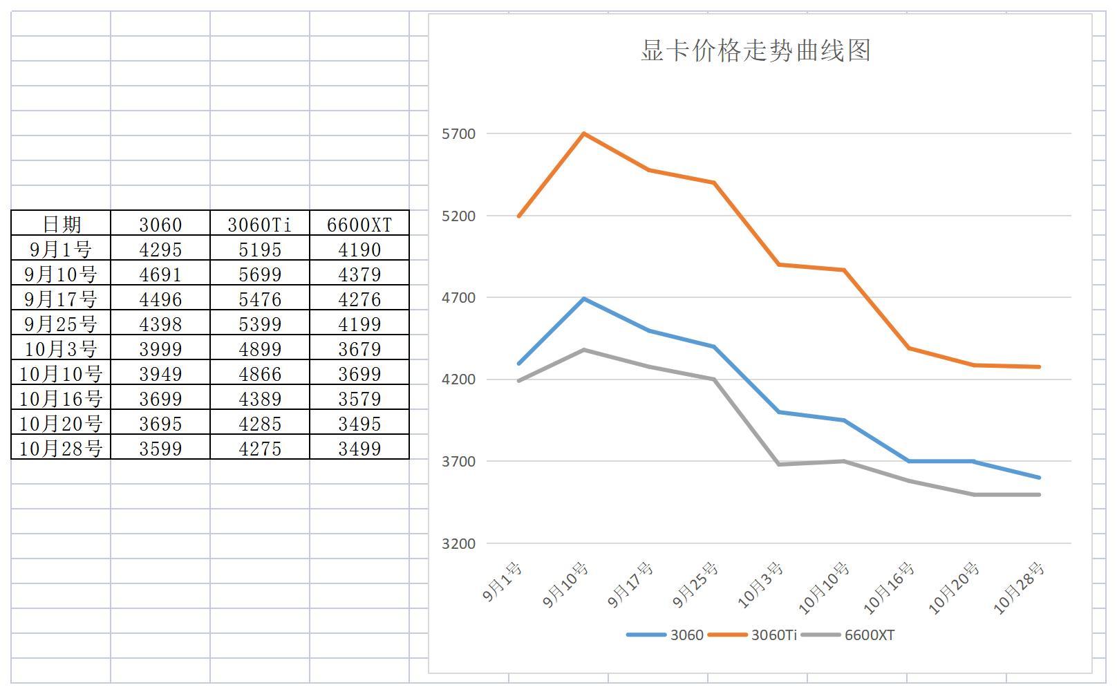 显卡最近在跌_黄金最近是涨还是跌_苏州房子价最近跌了吗