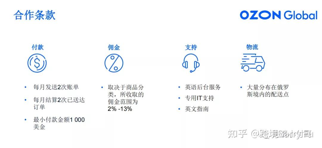 俄罗斯的ozon这个平台怎么样能不能做