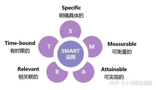 smart目标管理育儿法:收服"神兽"六步走