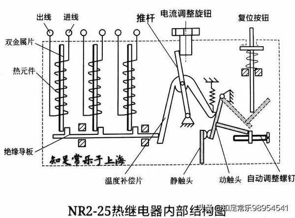 电机热保护-热过载继电器工作原理