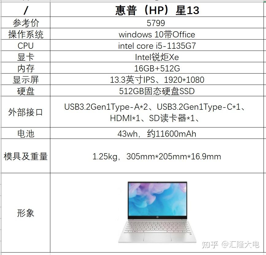 3英寸惠普(hp)星13轻薄笔记本电脑 酷睿十一代 锐炬显卡京东惠普星13