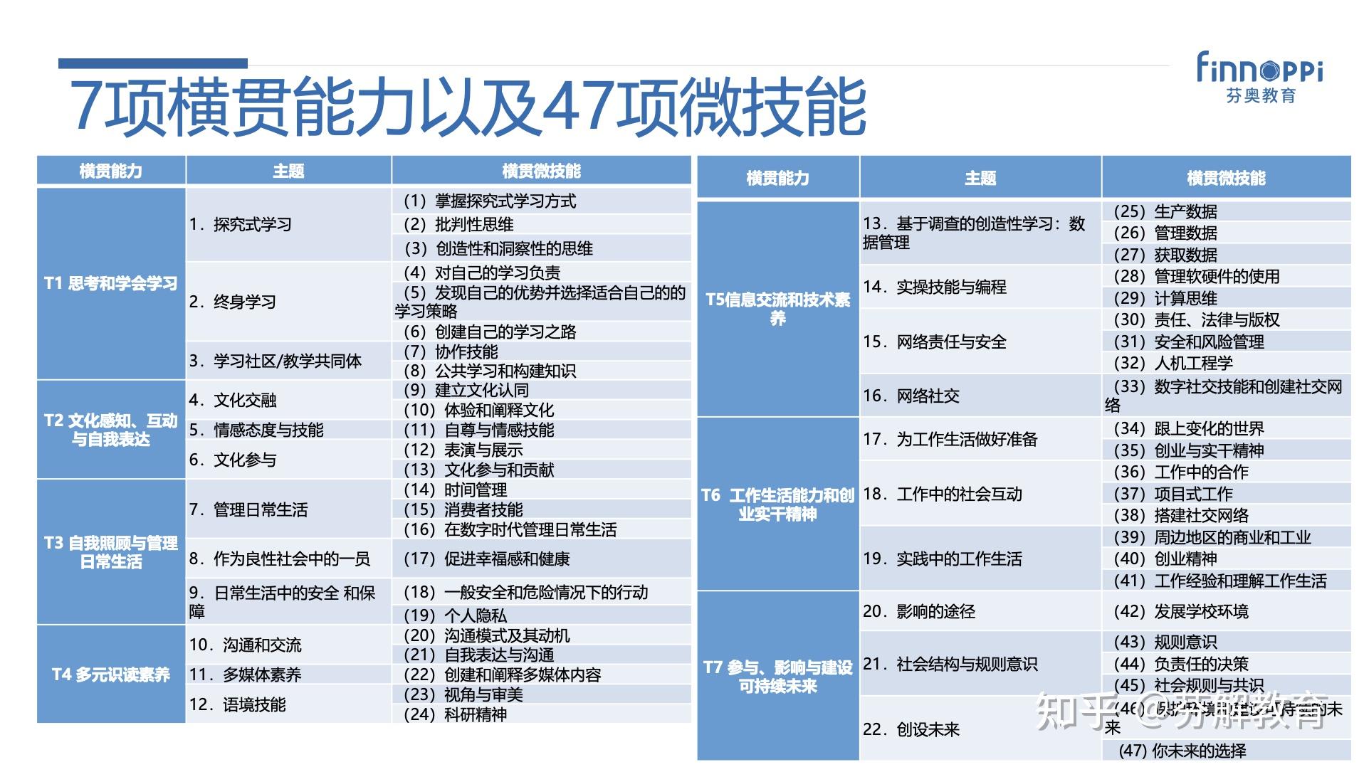 案例展示以下将以横贯能力1:思考和学会学习能力及其探究式学习主题下