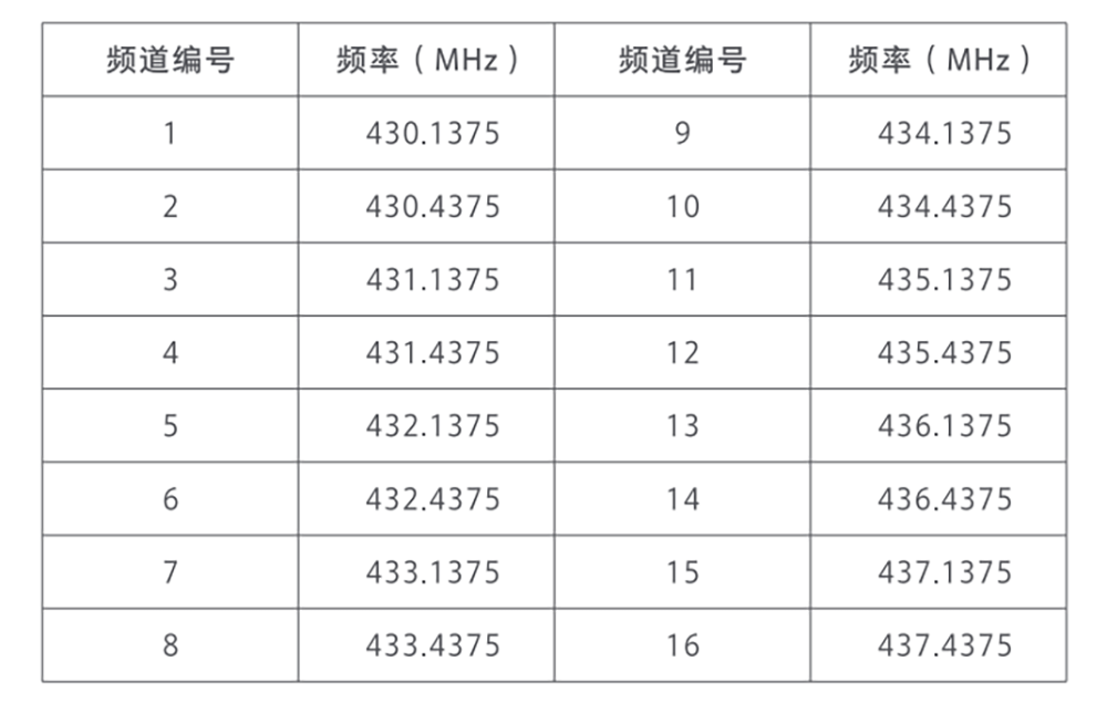 小米对讲机lite如何与其他品牌对讲机通话