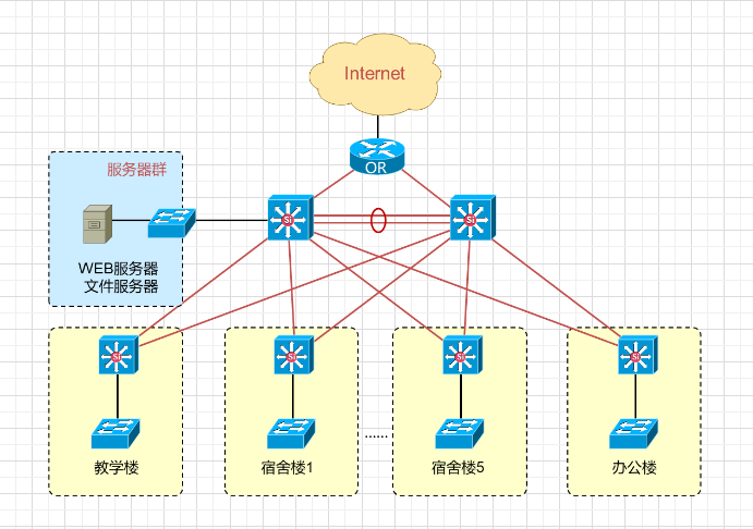 关于网络拓扑图,你想知道的都在这