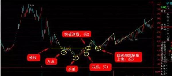 用rsi指标的人少之又少,但是抓大牛股却比筹码分布还好用