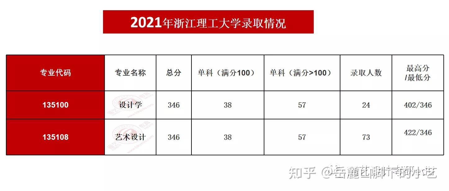 院校介绍浙江理工大学院校分析