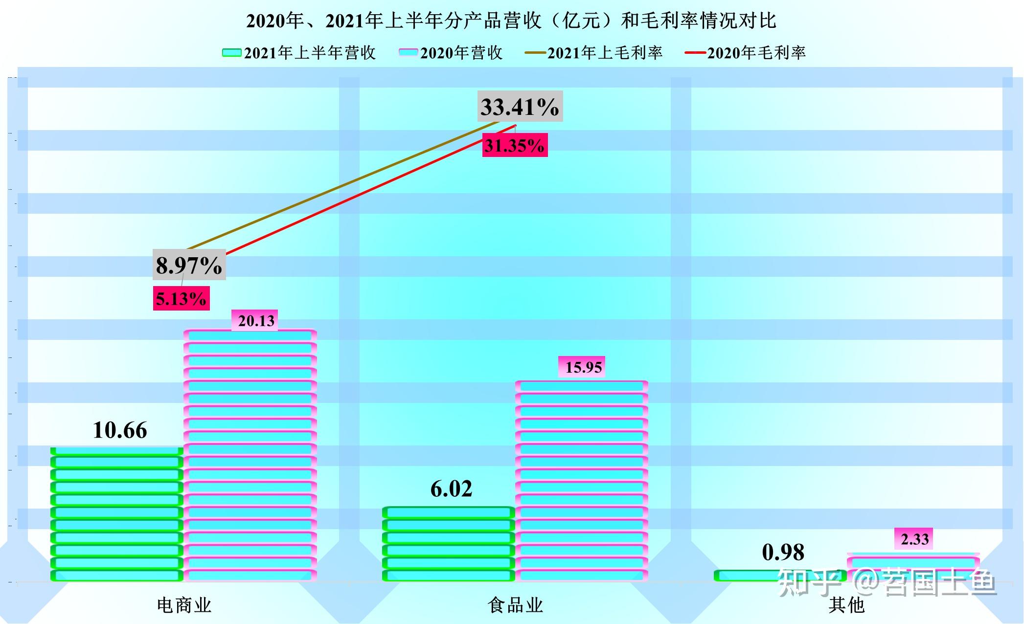 黑芝麻虽然业绩比较差但还是能贡献一定的现金流