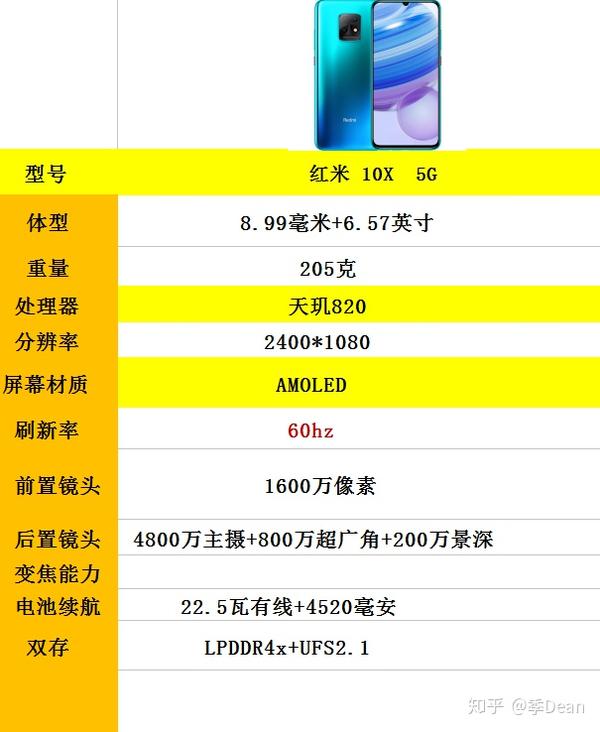 红米note9pro所配备的骁龙750g, 即使它宣称为游戏芯,在跑分测试数据