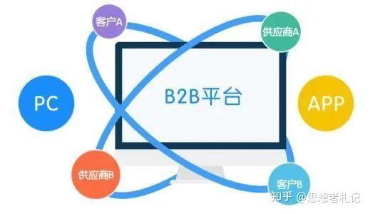 从工业品营销痛点看b2b营销数字化的方向