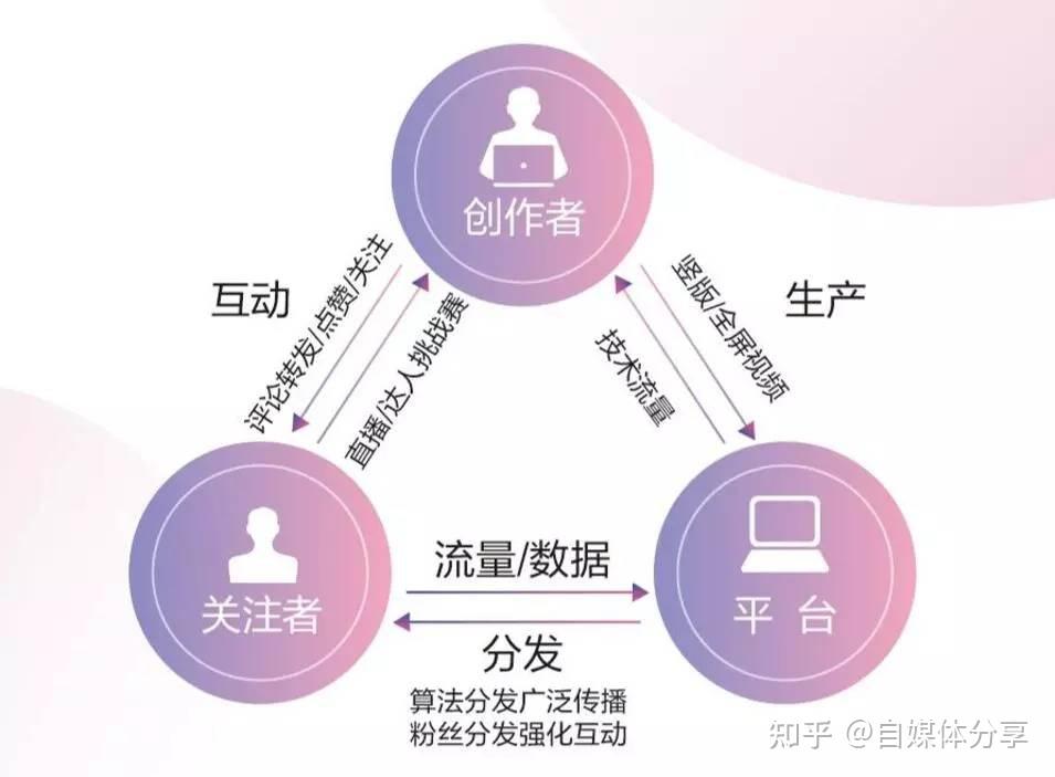 抖音涨粉指南分享教你迅速增涨抖音粉丝