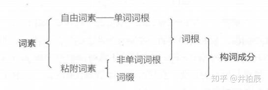 词素的分类