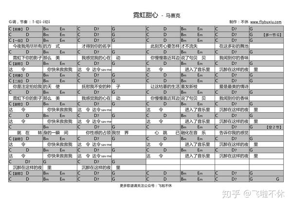 吉他谱霓虹甜心马赛克乐队丨乐队的夏天