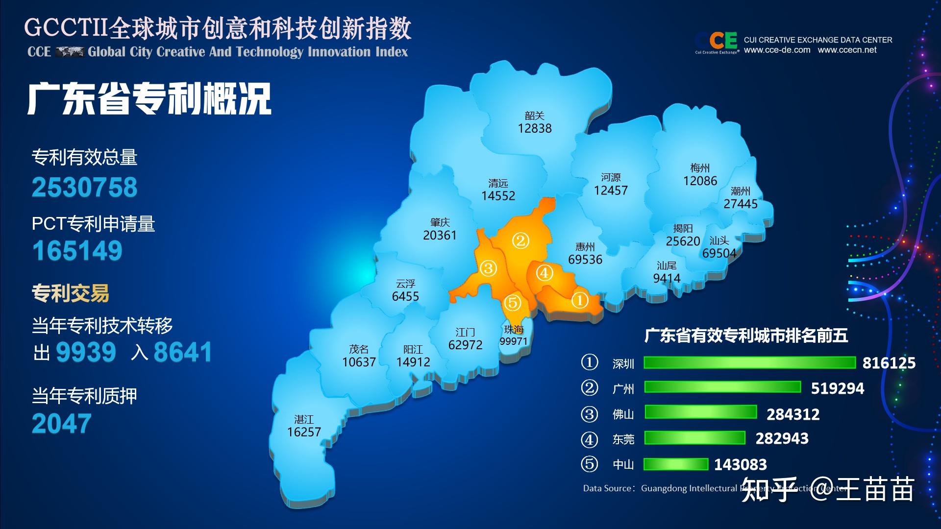 gcctii广东省21城市专利资源指数地图及排行榜