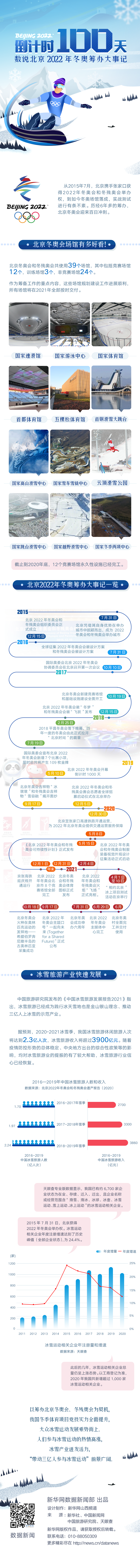 冬奥倒计时数说北京2022年冬奥筹办大事记