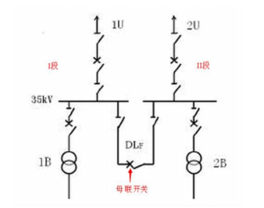 光伏电站电气主接线方案