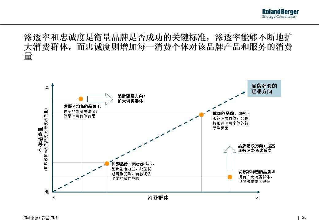 策划技能学习：整合营销攻略