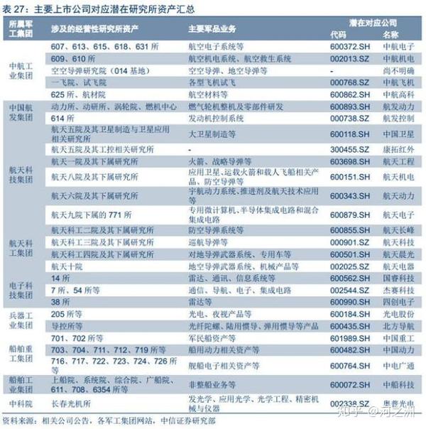 深度解析军工龙头个股!