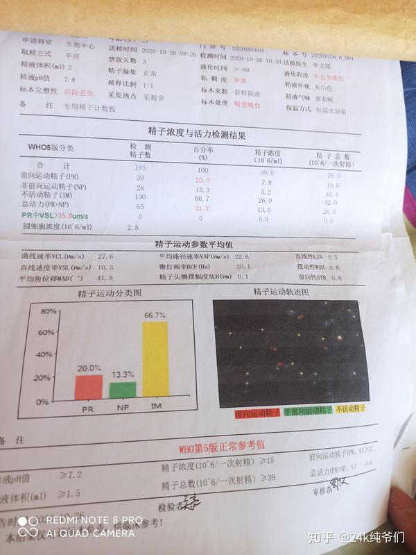 精子质量差,备孕