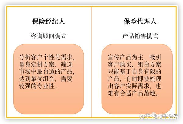 一文教你看懂保险代理人和保险经纪人的区别