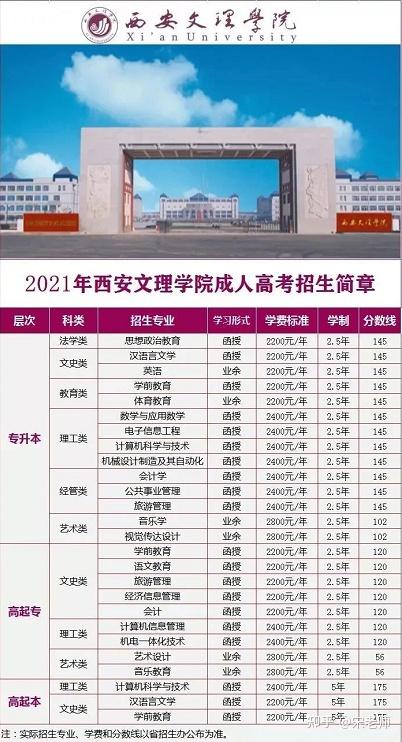 2021年重点大学成人高考学历招生正式启动