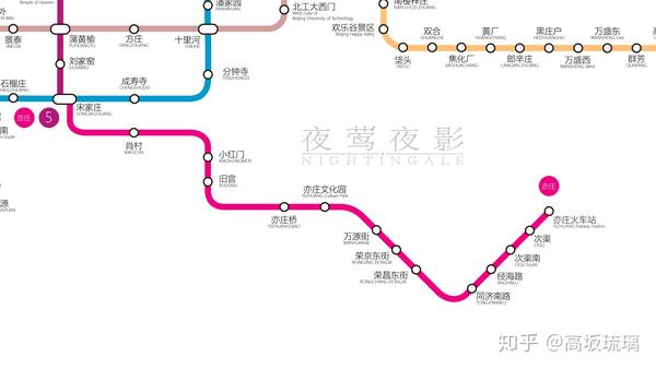 新版线路图中的亦庄线