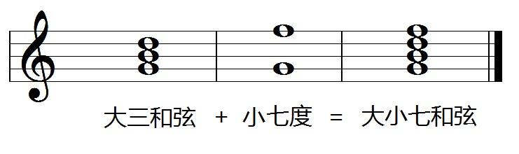 首页 教案怎么写 正文七,大六7音程大三和弦大七和弦8音程大小减七