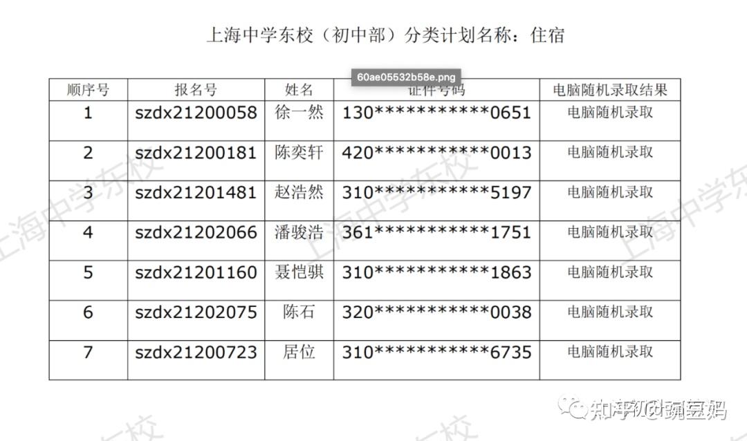 来了上中东摇号结果出炉上汇实验上实东滩今天同时开摇