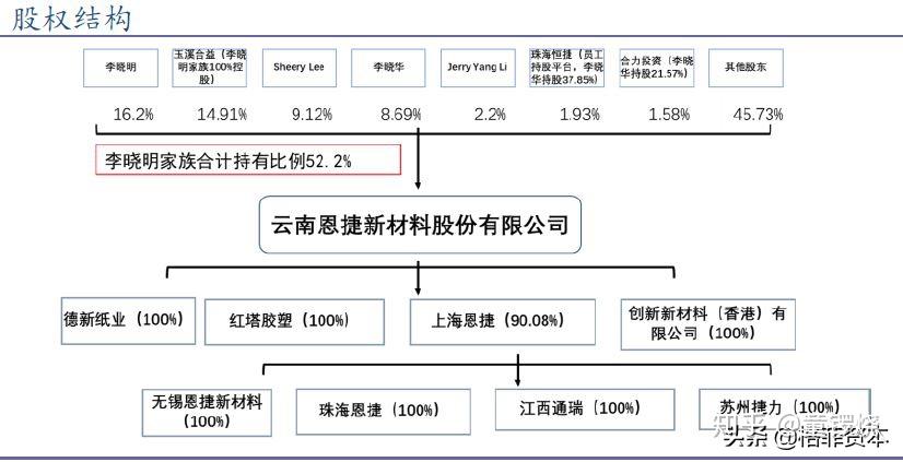 恩捷股份你和宁德时代差在哪