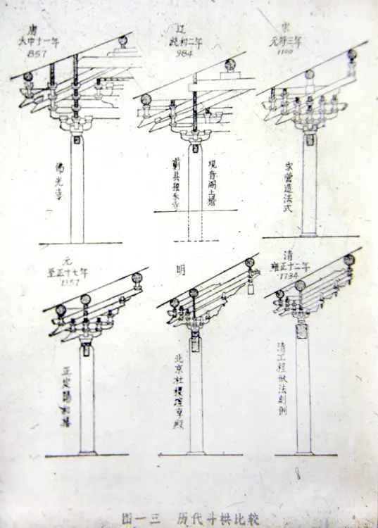 《中国建筑史》第8,9章候幼彬,李婉贞《中国古代建筑历史图说》第6,7