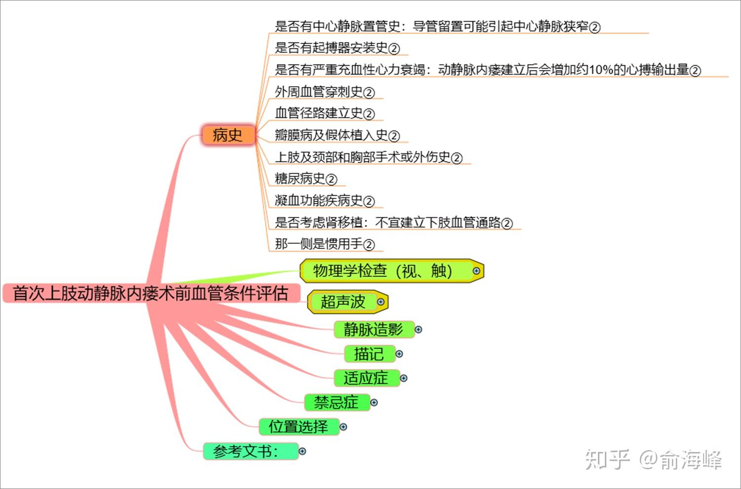 思维导图首次上肢动静脉内瘘术前血管条件评估